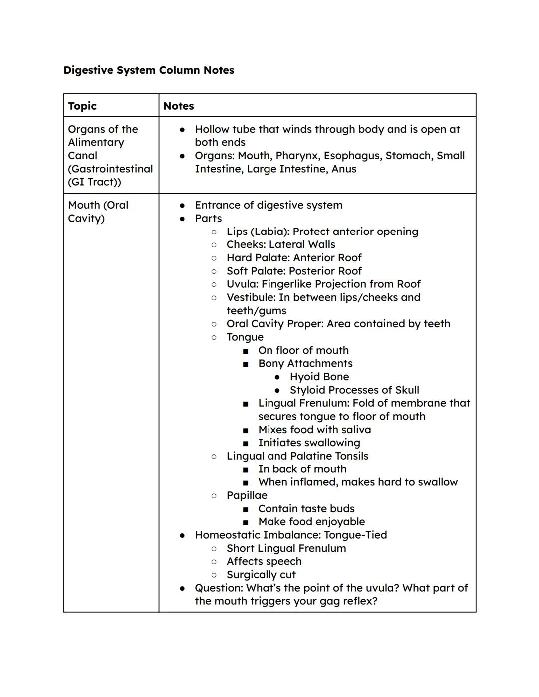 Digestive System Column Notes

| Topic | Notes |
|---|---|
| Organs of the Alimentary Canal (Gastrointestinal (GI Tract)) | - Hollow tube th