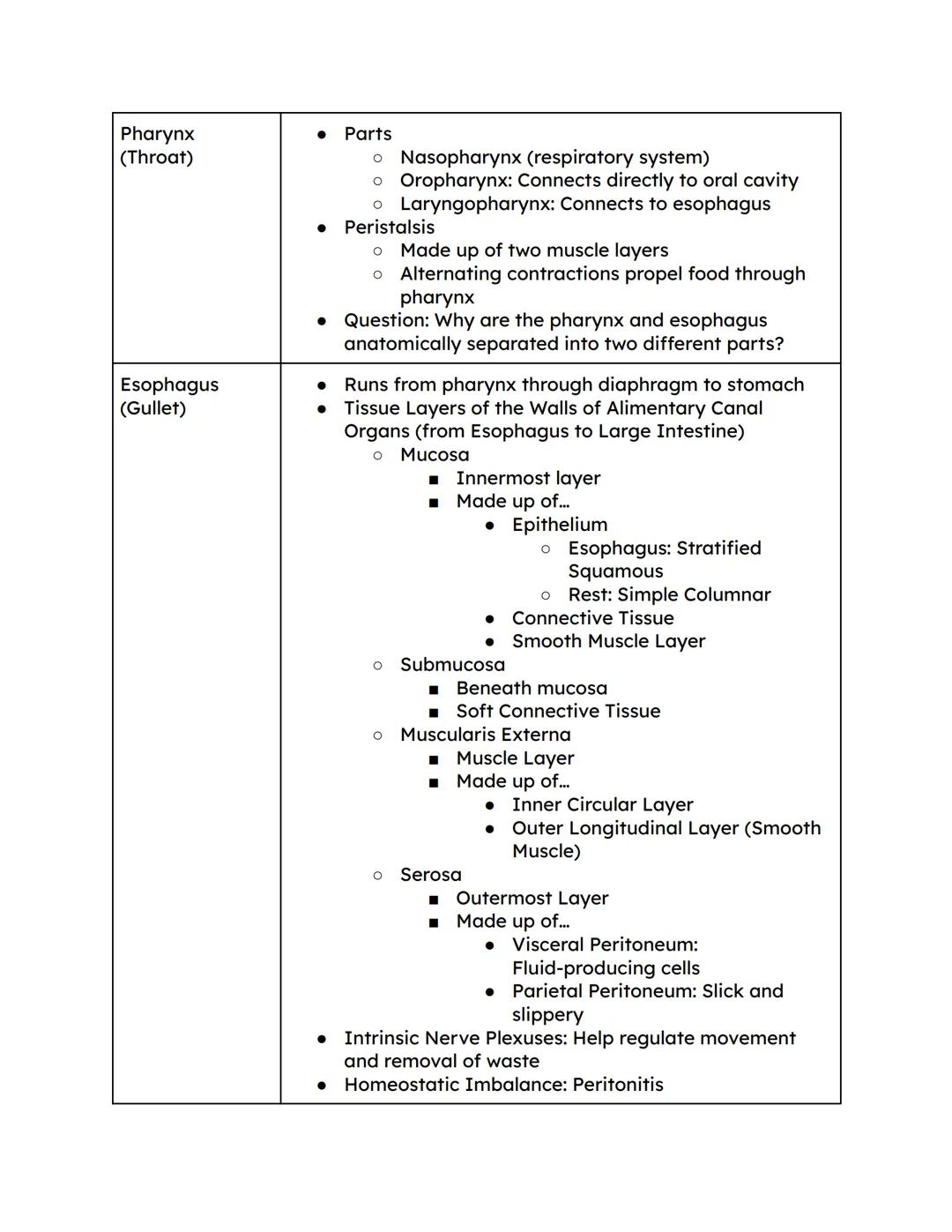 Digestive System Column Notes

| Topic | Notes |
|---|---|
| Organs of the Alimentary Canal (Gastrointestinal (GI Tract)) | - Hollow tube th
