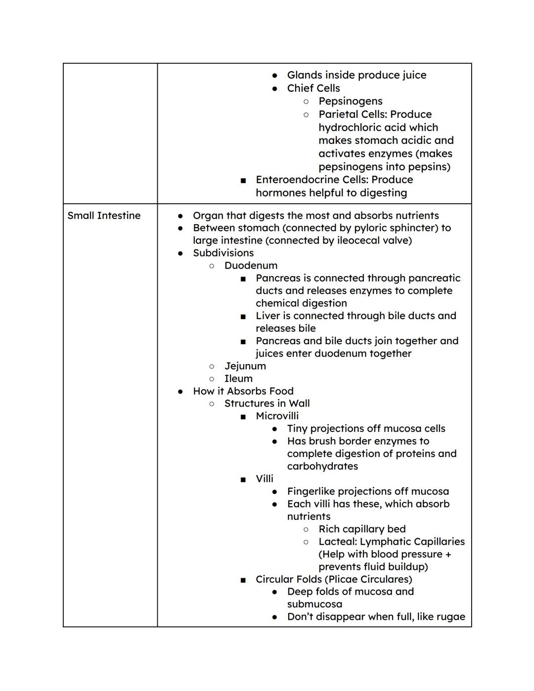 Digestive System Column Notes

| Topic | Notes |
|---|---|
| Organs of the Alimentary Canal (Gastrointestinal (GI Tract)) | - Hollow tube th