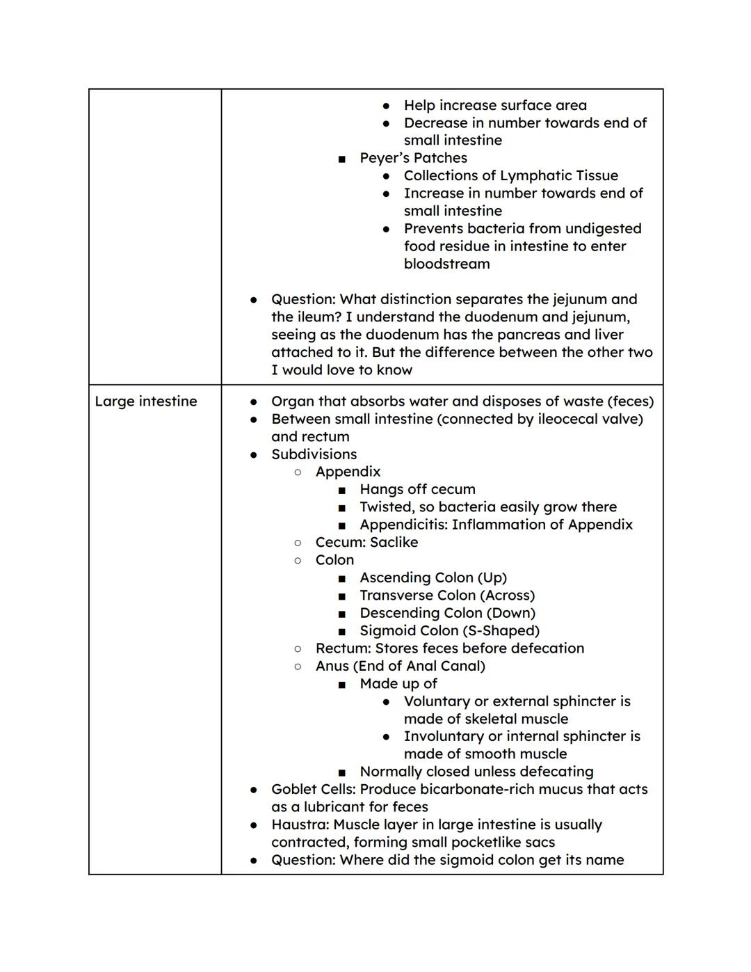 Digestive System Column Notes

| Topic | Notes |
|---|---|
| Organs of the Alimentary Canal (Gastrointestinal (GI Tract)) | - Hollow tube th