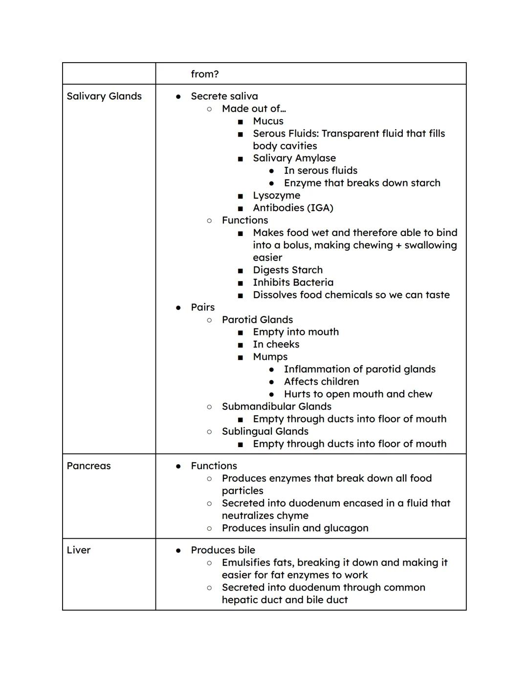Digestive System Column Notes

| Topic | Notes |
|---|---|
| Organs of the Alimentary Canal (Gastrointestinal (GI Tract)) | - Hollow tube th