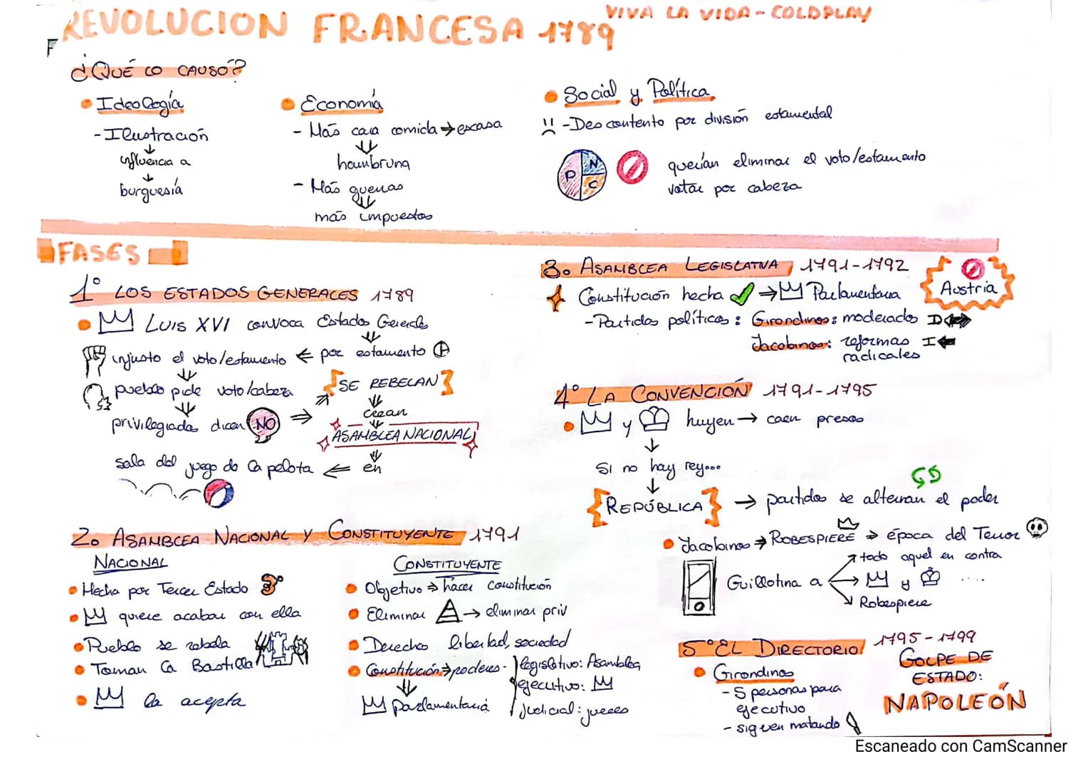 VIVA LA VIDA-COLDPLAY
REVOLUCION FRANCESA 1789
F
¿QUÉ CO CAUSO?
•Ideo Dogía
-Ilustración
unfluencia a
T
burguesía
• Economía
Has cara comicl