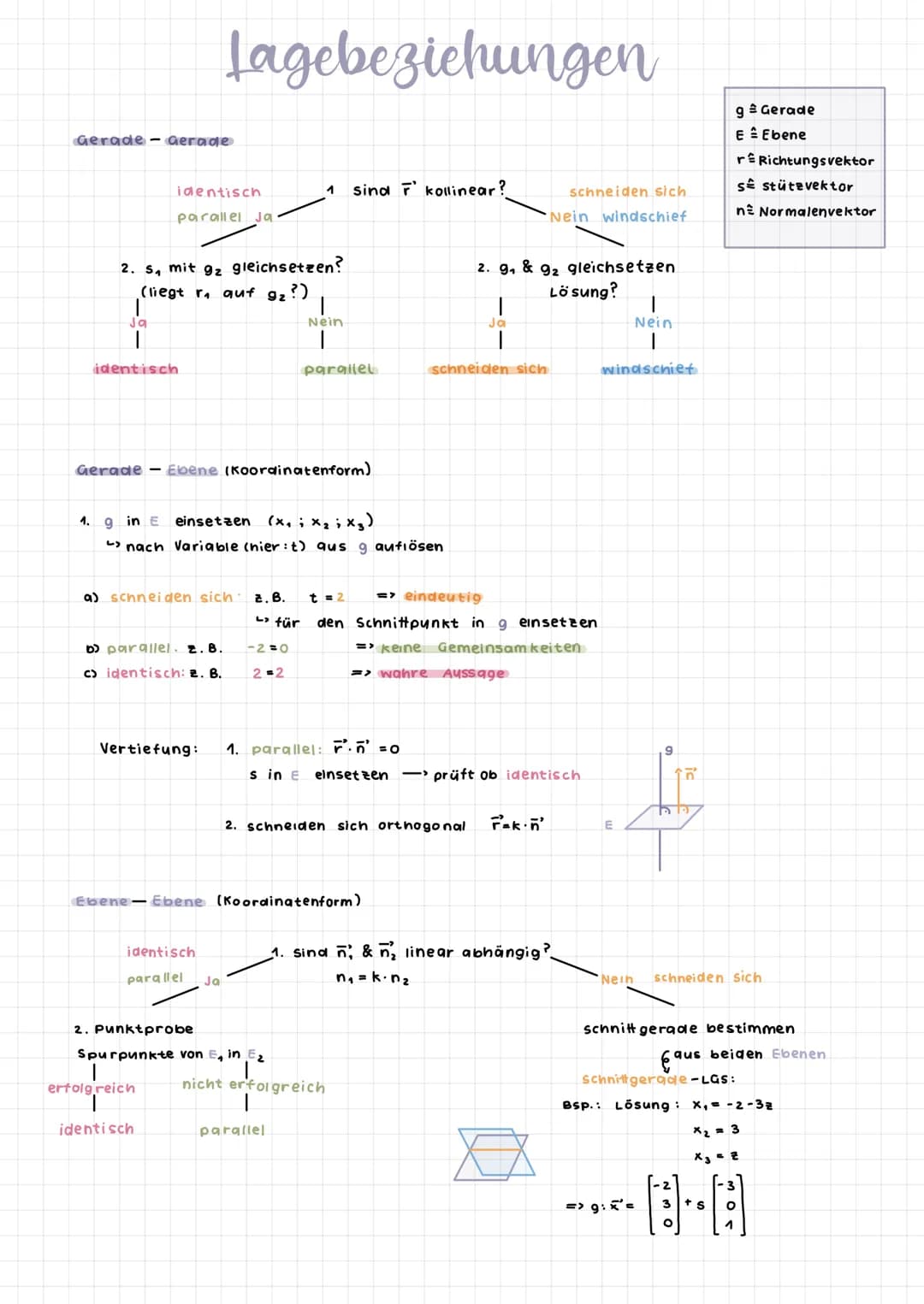 # Vektoren

Koordinaten eines Vektors

AB = $\begin{bmatrix} b_1 - a_1 \\ b_2 - a_2 \\ b_3 - a_3 \end{bmatrix}$ = $\vec{a}$'

Länge eines Ve