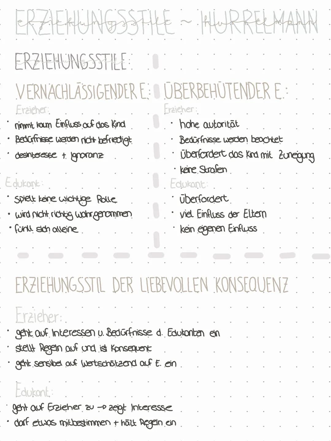 # ERZIEHUNGSSTILE ~ HURRELMANN

Was ist. Erziehung.

*   Soziale Interaktion zwischen zwei Menschen, bei der ein Erzieher. planvall

Und zie