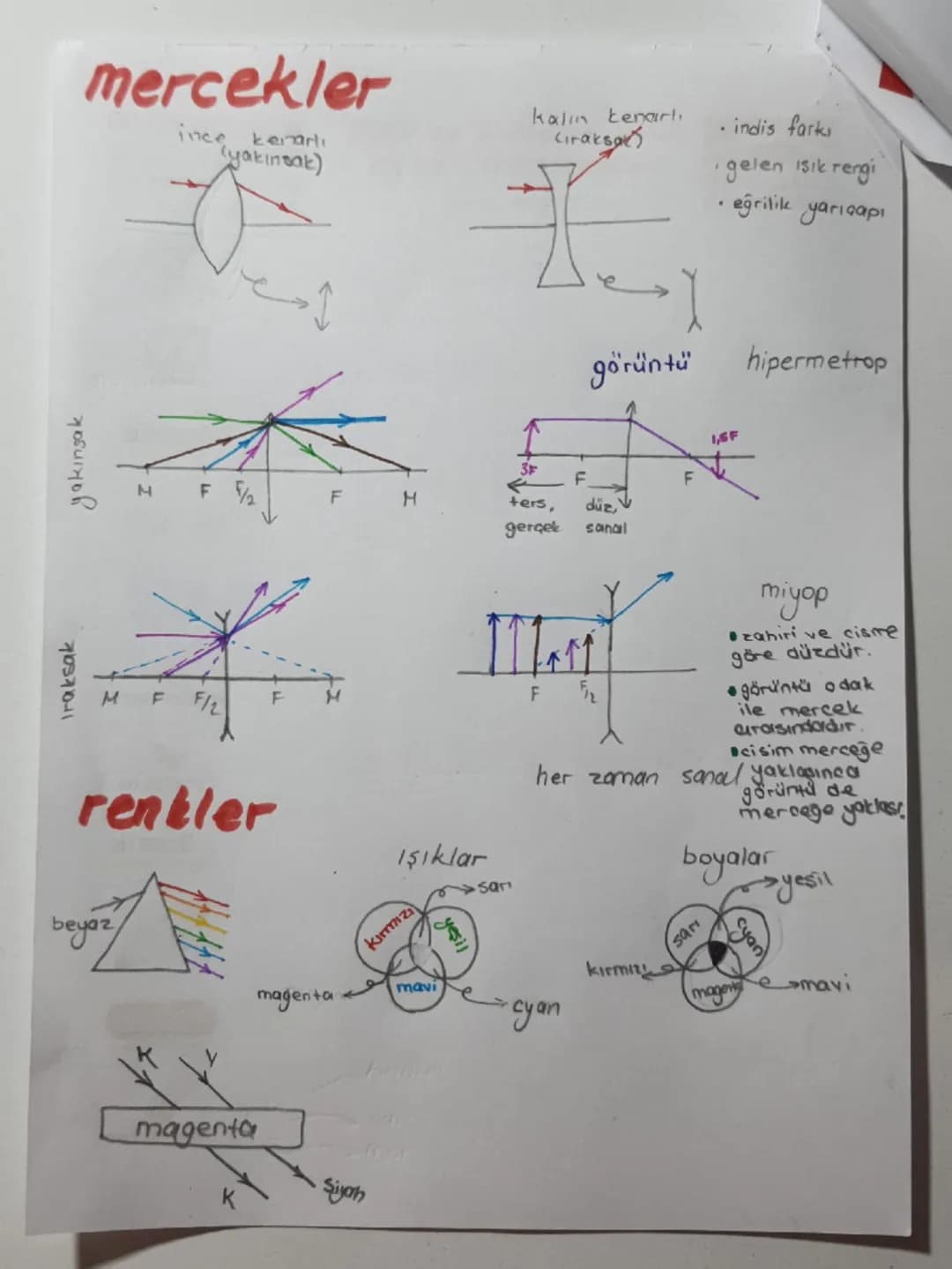 () 
küresel
aynalar
Gukar tümsek
aynar ayna

M
F
2

• paralel gelen ısın odak noktasından geçer.
• 3F'den gelen 1,5F'den geri döner
• merkez