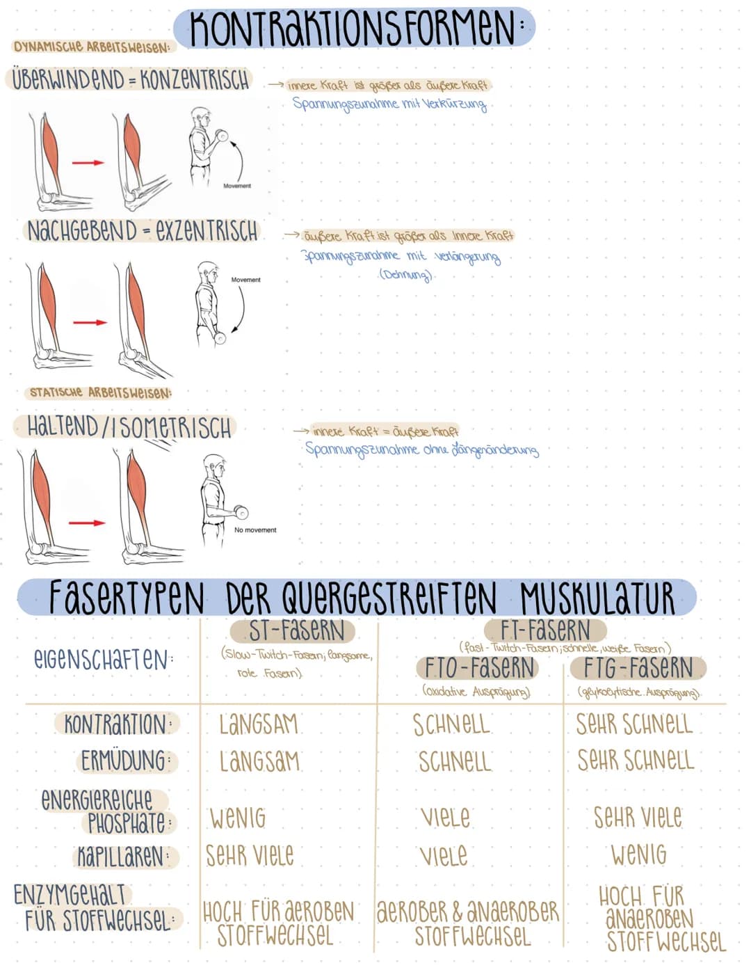 # TRAININGSLEURE

GRUNDLAGEN SPORTLICHEN TRAININGS

BEGRIFFSBESTIMMUNGEN: KONDITION & KOORDINATION

KONDITIONELLE FÄHIGKEITEN

AUSDAVER

→Fä