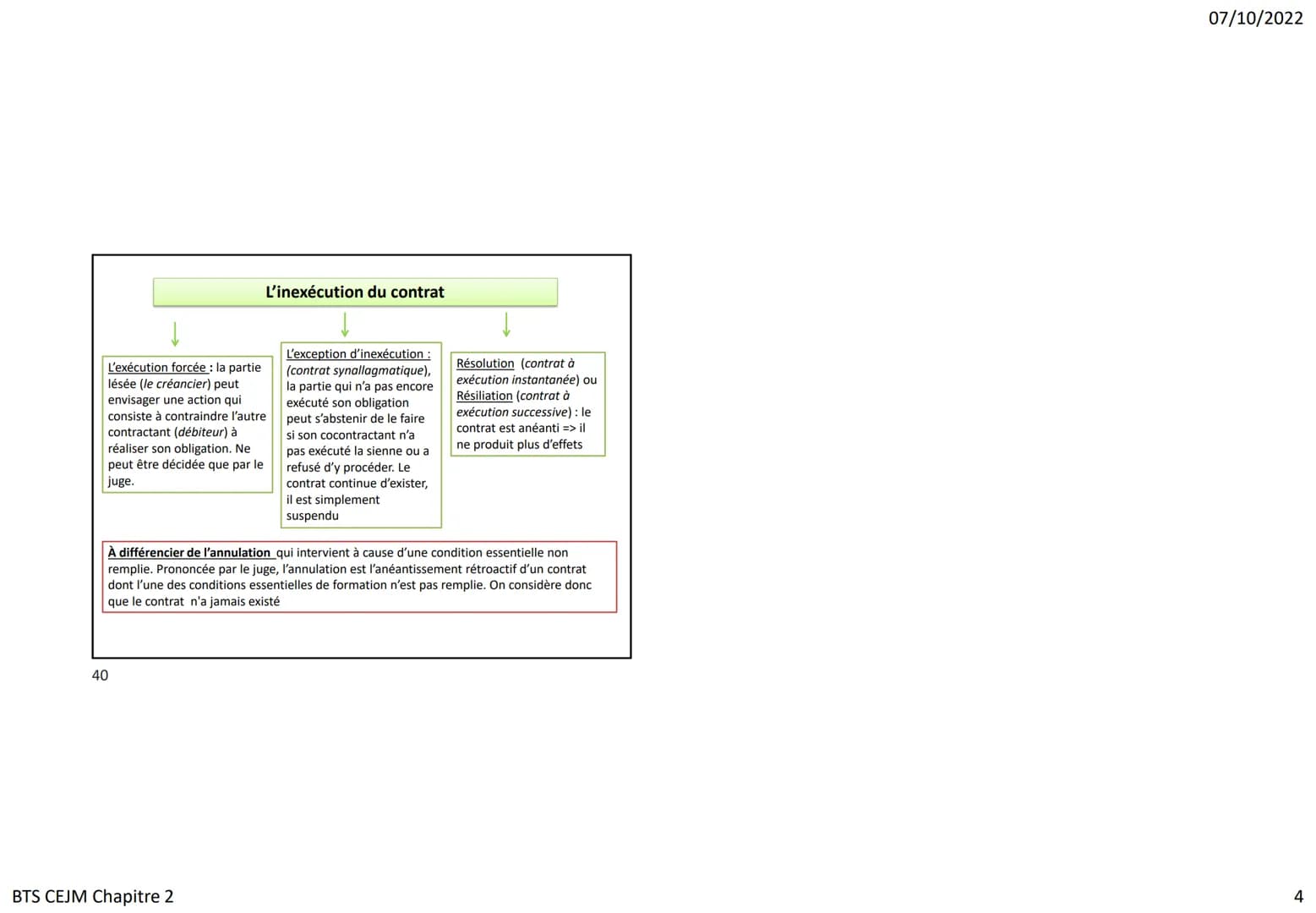 34

La négociation précontractuelle

Objet de la négociation = préparer les conditions essentielles d'un contrat entre
professionnels lorsqu