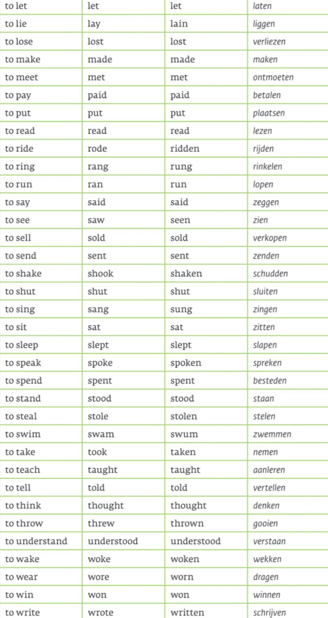 to let let let laten

to lie lay lain liggen

to lose lost lost verliezen

to make made made maken

to meet met met ontmoeten

to pay paid p