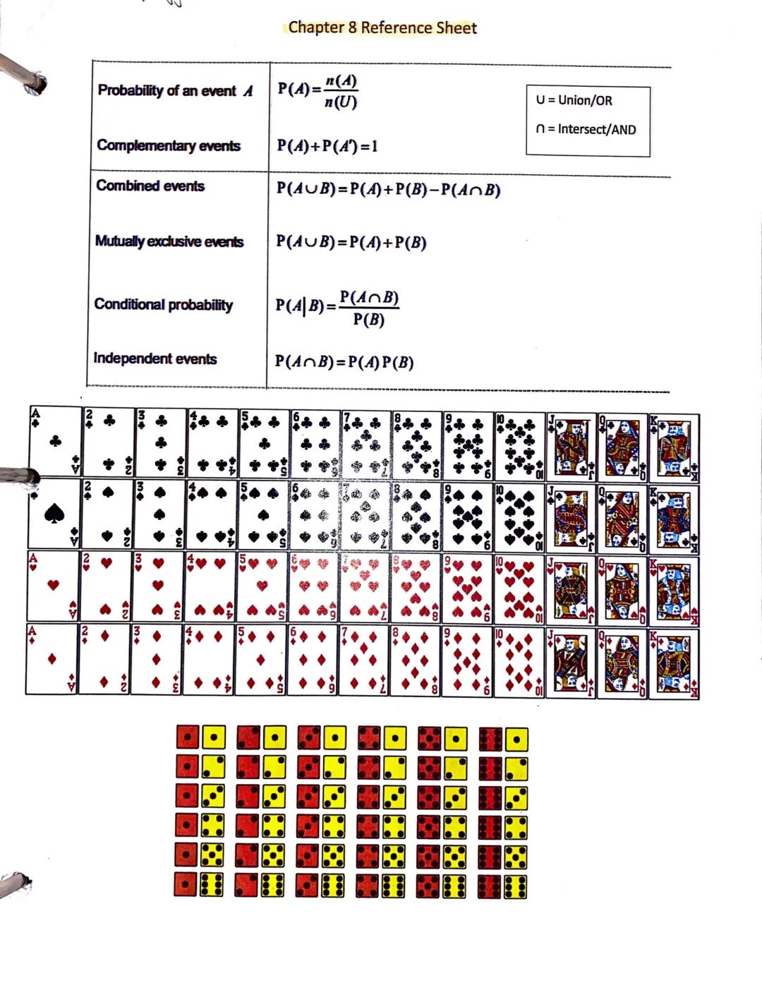 Chapter 8 Reference Sheet

U = Union/OR
n = Intersect/AND

Probability of an event A
P(A) = "(A)
n(U)

Complementary events
P(A)+P(A)=1

Com