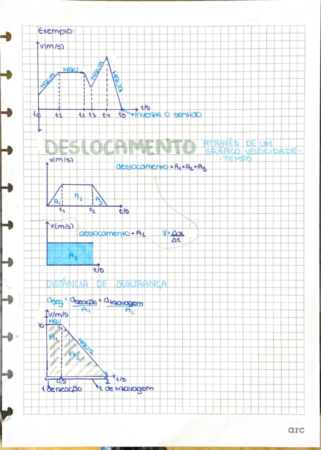VELOCIDADE → Grandeza física vetorial
Lunidade 51:m/s
St
ponto de aplicação
direção
Sentido
intensidade |$
\vec{v}$| = $
\frac{Δx}{Δt}$
traj