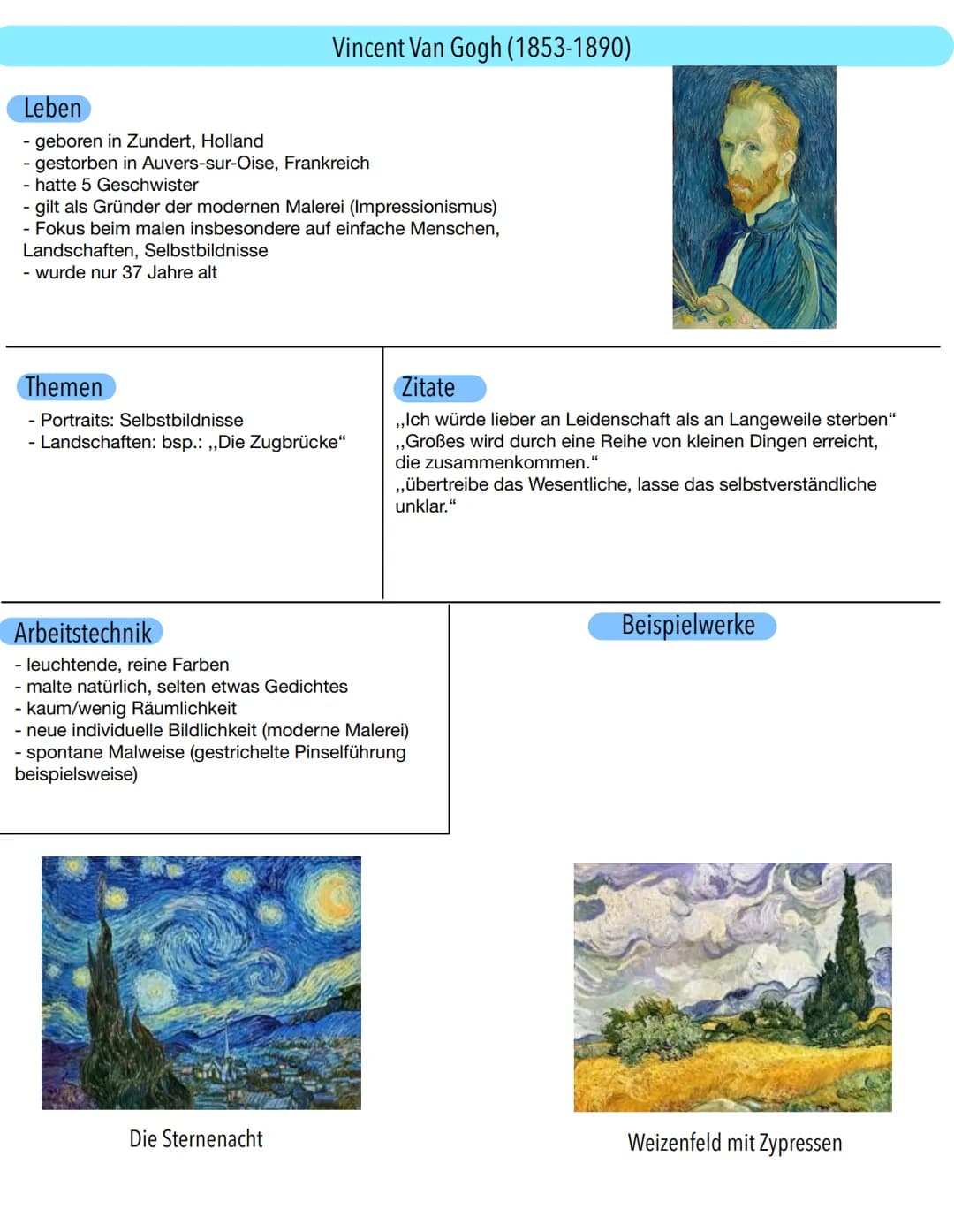 # Vincent Van Gogh (1853-1890)

## Leben
- geboren in Zundert, Holland
- gestorben in Auvers-sur-Oise, Frankreich
- hatte 5 Geschwister
- gi
