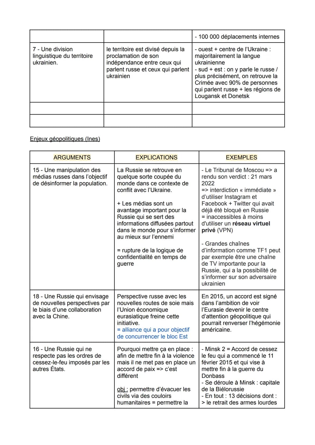 # CONFLIT EN UKRAINE

Enjeux historiques (Amàlia)

| ARGUMENTS | EXPLICATIONS | EXEMPLES |
| ----------- | ----------- | ----------- |
| 5 -