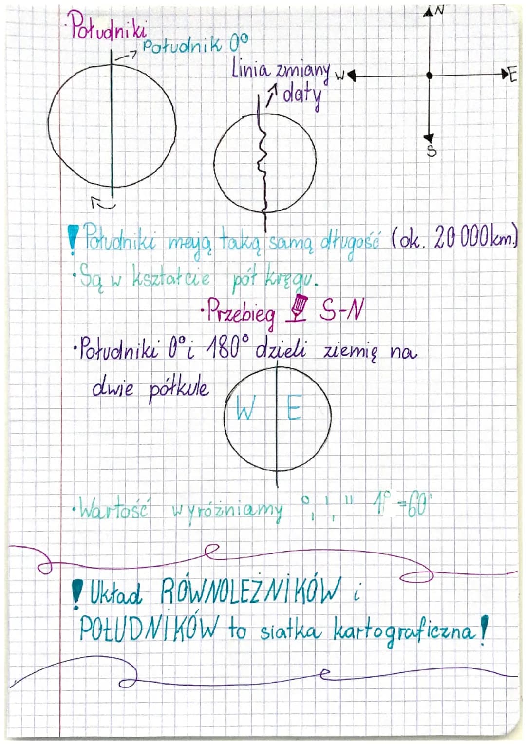 Geografia
- Równolezniki i południki!
- lechy równdeżników

Biegun N

W4
ーフZwrotnik RAKA
→równik

N
S

Zwrotnik KOZIOROZCA
legun.

- Równole