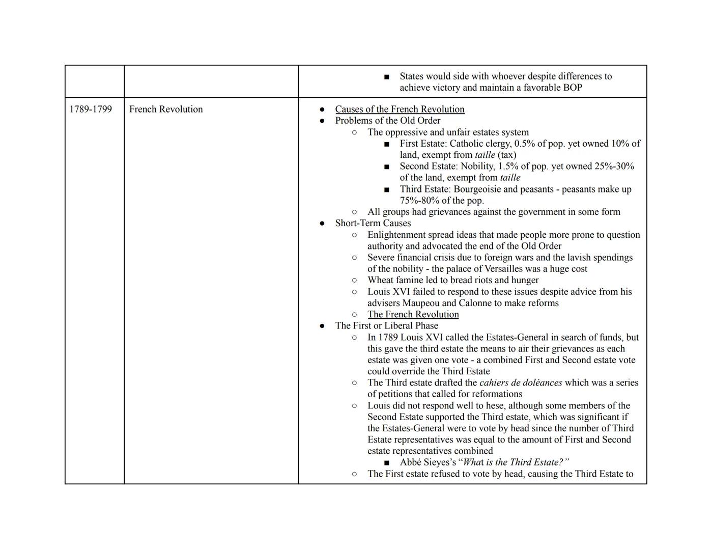 
<h2 id="hundredyearswar13371453">Hundred Years' War (1337-1453)</h2>
<p>The Hundred Years' War was a series of conflicts between England an