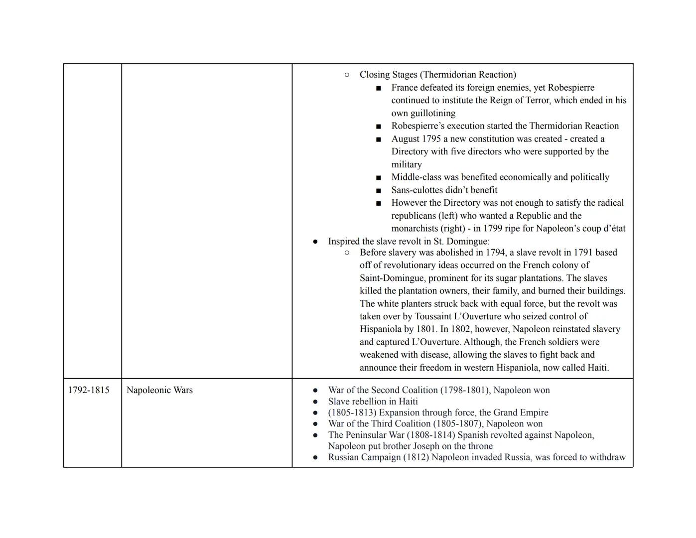 
<h2 id="hundredyearswar13371453">Hundred Years' War (1337-1453)</h2>
<p>The Hundred Years' War was a series of conflicts between England an