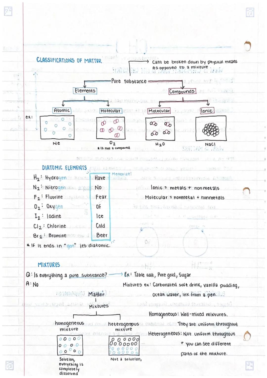 # CH. 1

- Introduction to Matter.

WHAT IS CHEMISTRY? WHAT IS NOT CHEMISTRY?

Biology The study of living organisms.

Math: The Study of pa