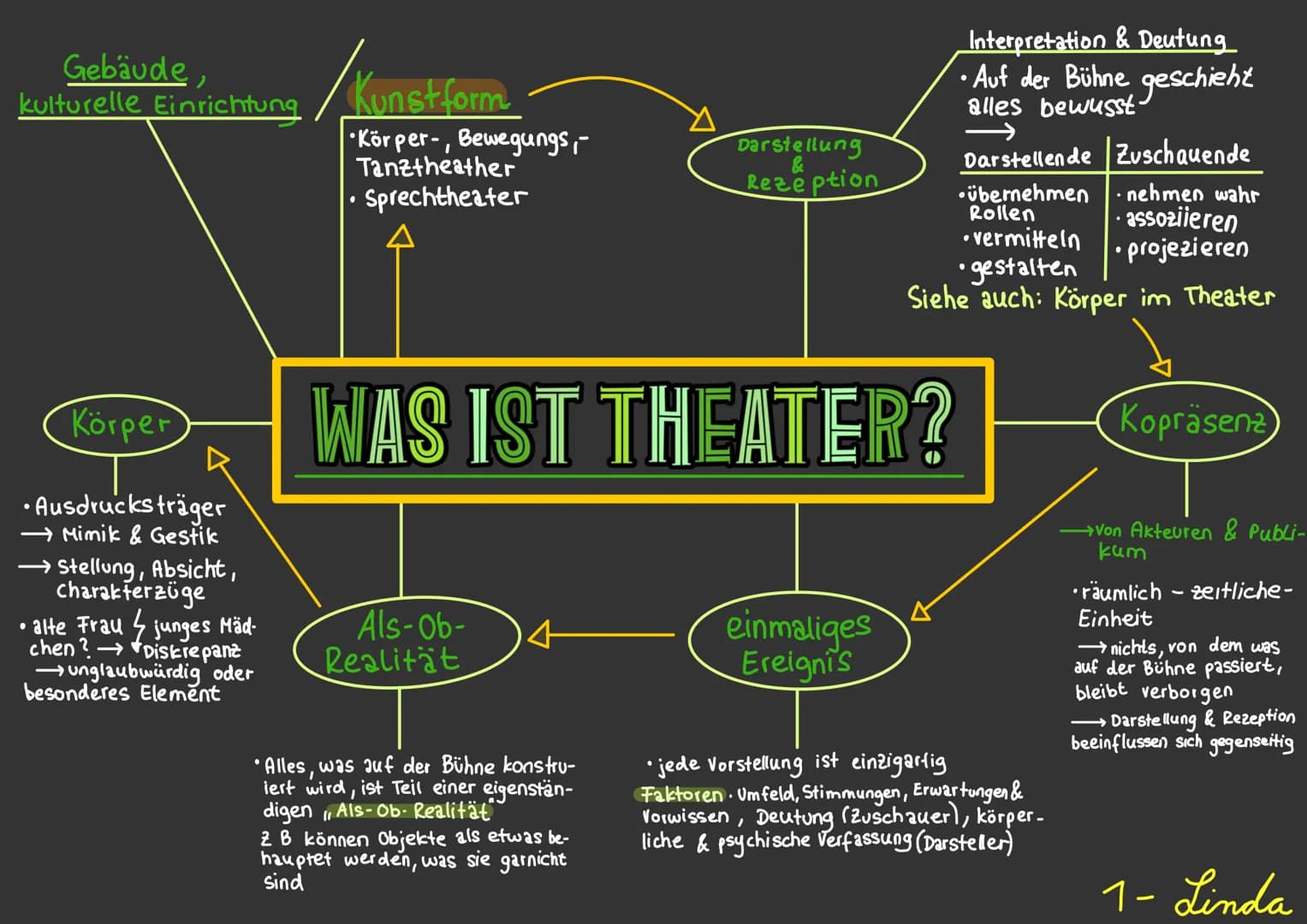 Gebäude,
kulturelle Einrichtung

Körper
• Ausdrucksträger
→Mimik & Gestik
→ Stellung, Absicht,
Charakterzüge
• alte Frau junges Mäd-
chen? D