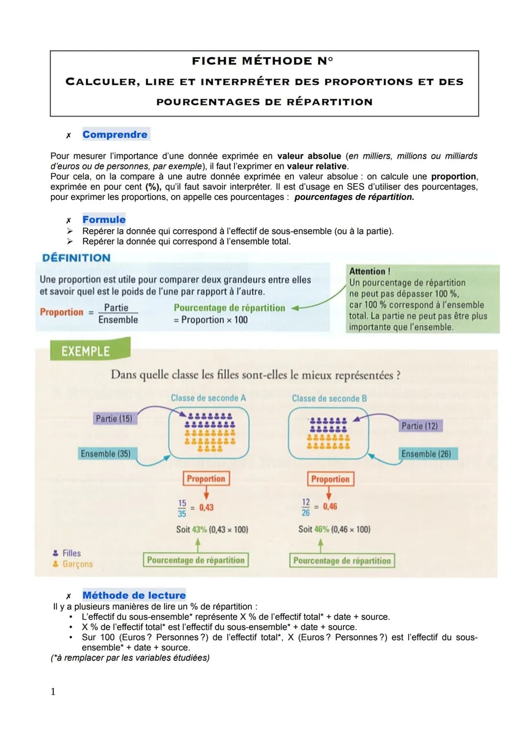 # FICHE MÉTHODE N°

CALCULER, LIRE ET INTERPRÉTER DES PROPORTIONS ET DES

POURCENTAGES DE RÉPARTITION

x Comprendre

Pour mesurer l'importan