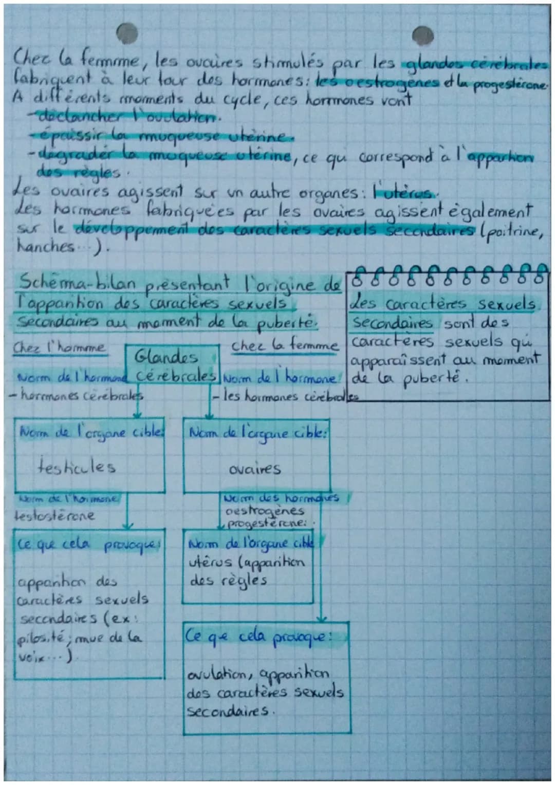 Chapitre 4: Communication hormonale et contraception

Introduction:

Au moment de la puberté de nouveaux caractères apparaissent chez les
ga