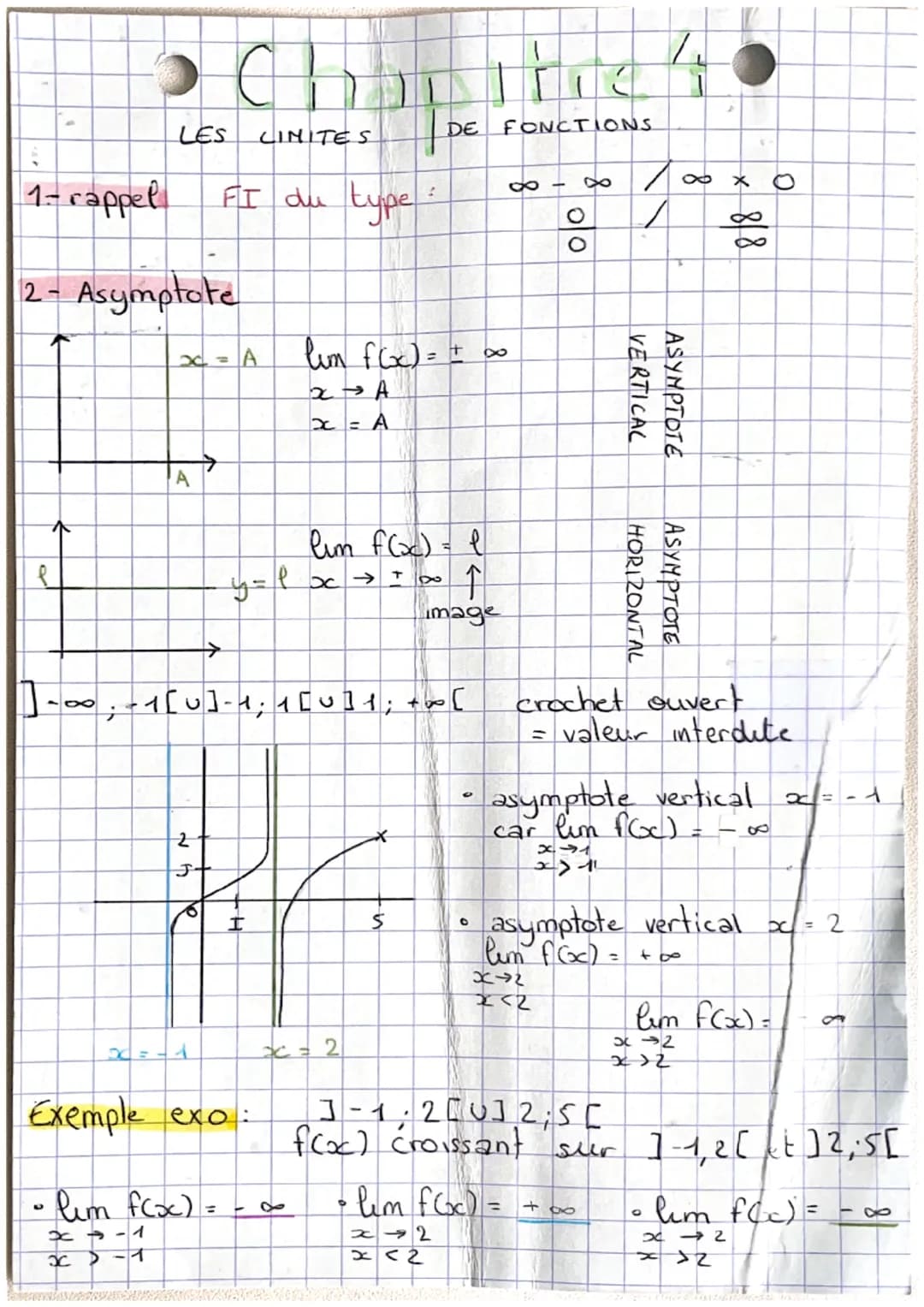# Chapitre 4

LES CINITES DE FONCTIONS

1- rappel FI du type: $\infty - \infty$ / $\frac{\infty}{\infty}$ $\infty \times 0$

$\frac{0}{0}$ /
