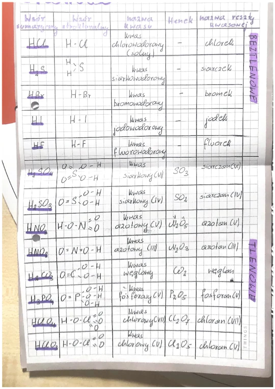 # chemia Systematykas zwia, 2 ków wieorganicangch

QⅡ
X₂Oa

2

Weory

Tlenki

> to zwiczaki xbudowane z tlenu
oraz pierwiastkia chemicznego.