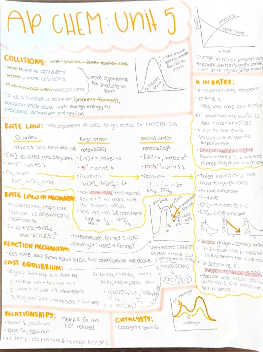 # AP CHEM: Unit 3

# LOF'S:
* All molecules
* Temporary dipole
* More electrons
= move polarizable

# Ionic:
* Brittle
* Electrolytes (condu