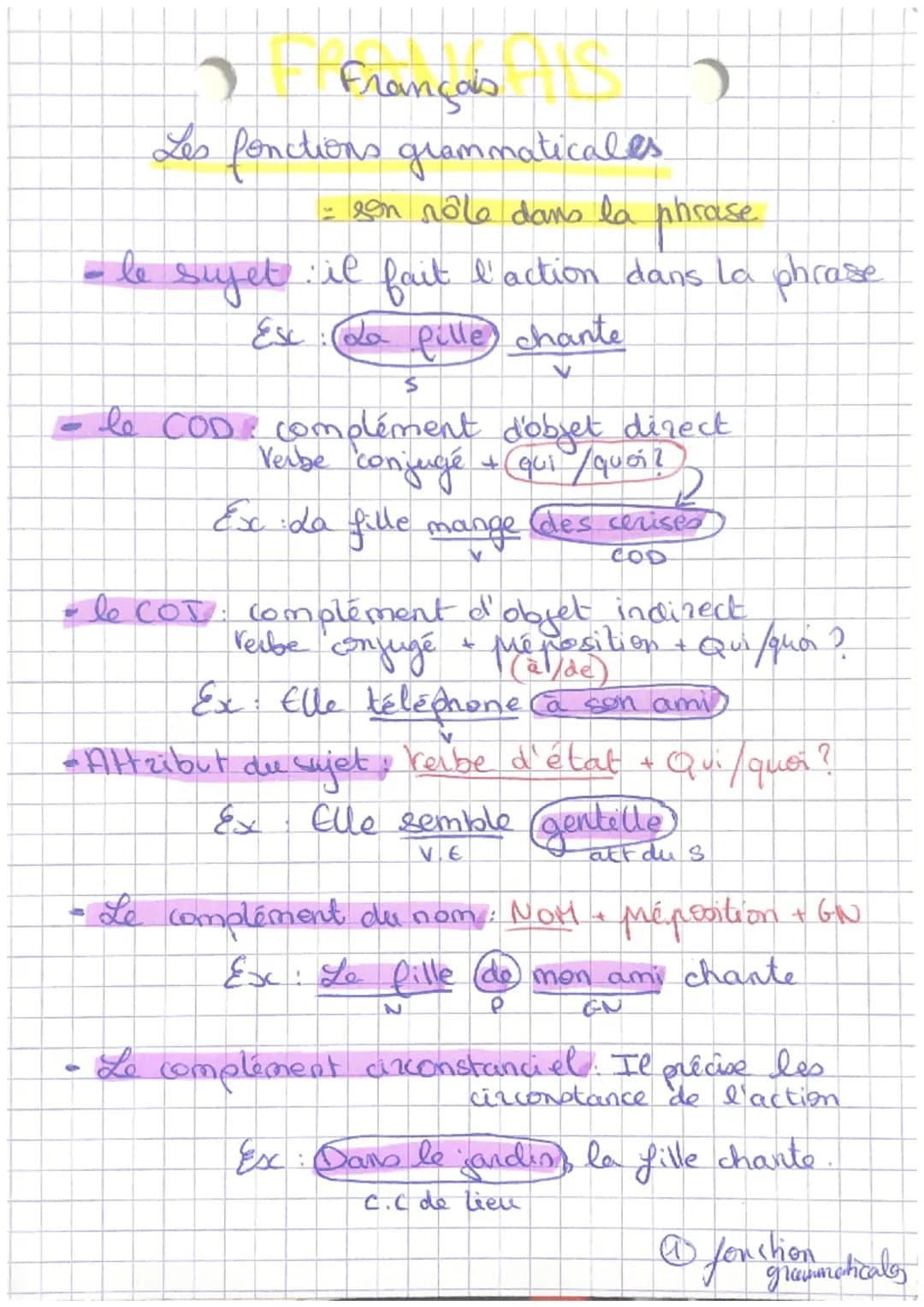 # Français

Les fonctions grammaticalls
= son rôle dans la phrase

- le sujet : il fait l'action dans la phrase

Ex: La pille chante

S

- l