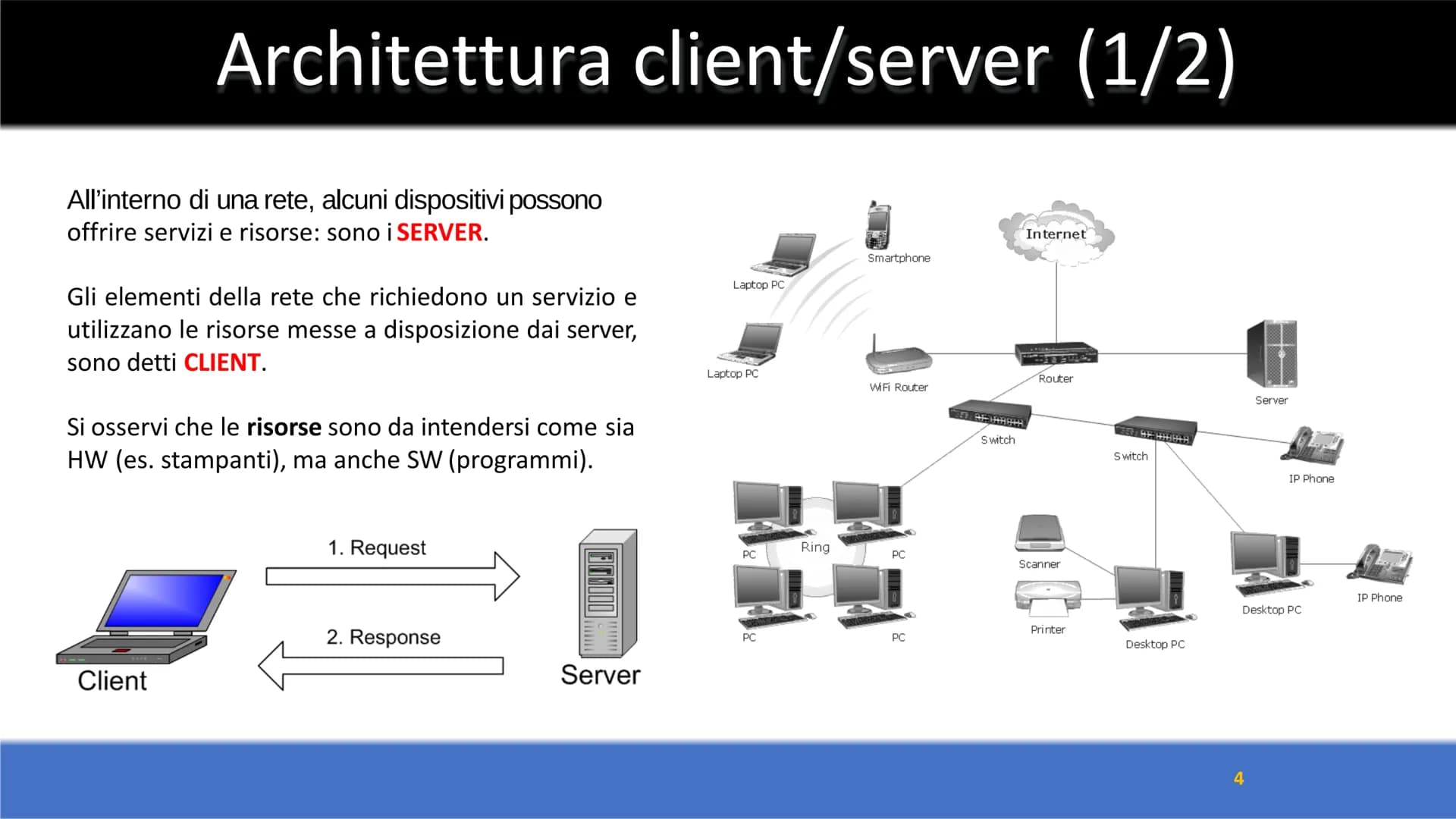 # Le reti di computer

1 # Introduzione

DEFINIZIONE
Una rete di computer è un insieme di sistemi di elaborazione AUTONOMI, CONNESSI mediant