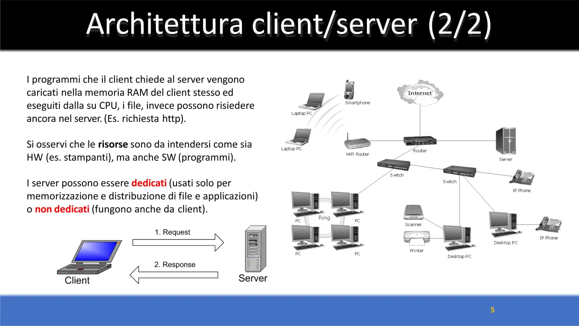 # Le reti di computer

1 # Introduzione

DEFINIZIONE
Una rete di computer è un insieme di sistemi di elaborazione AUTONOMI, CONNESSI mediant