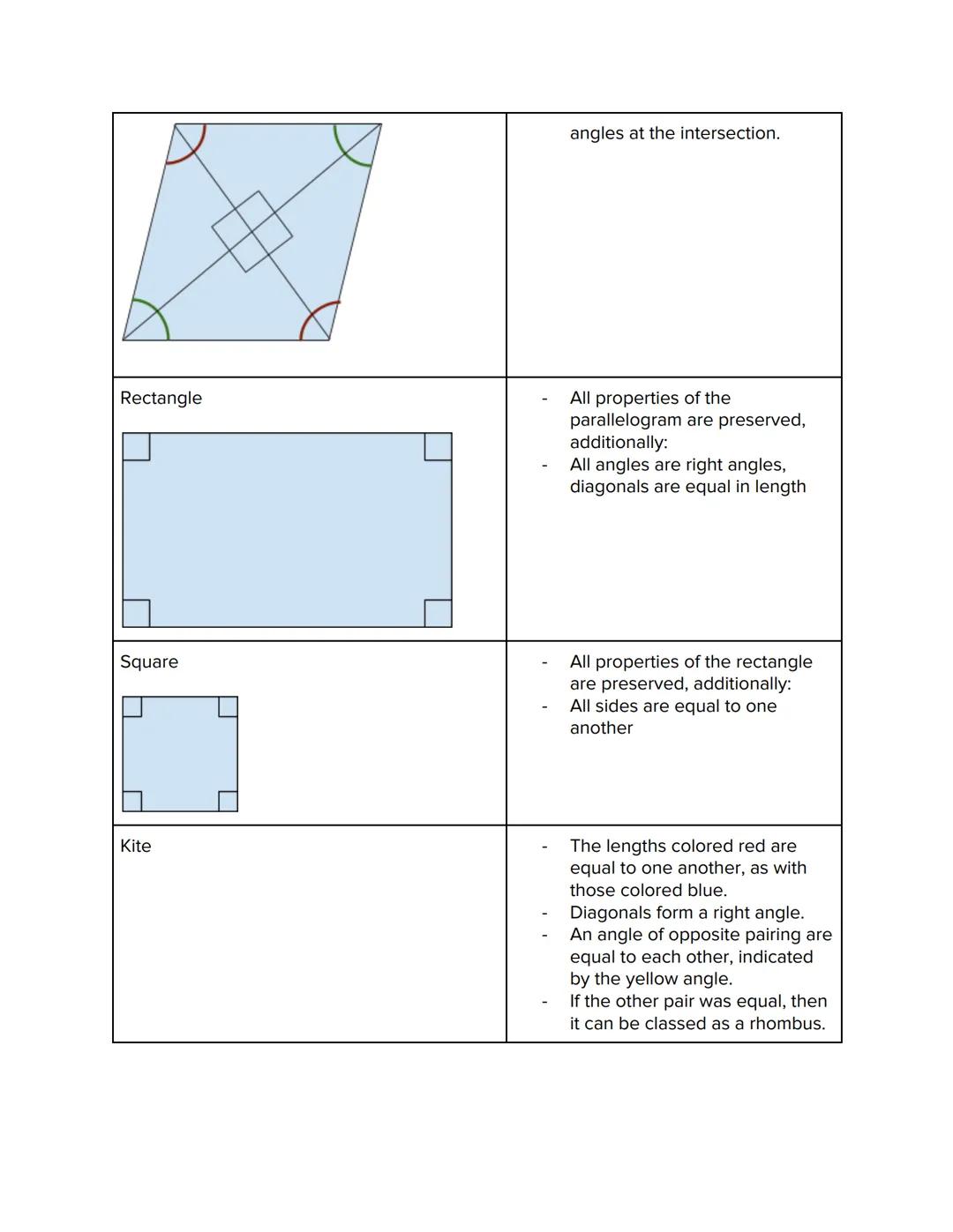 # Angles

An angle as defined in Euclidean (standard) Geometry is a general measure of the space
between two intersecting lines. More explic