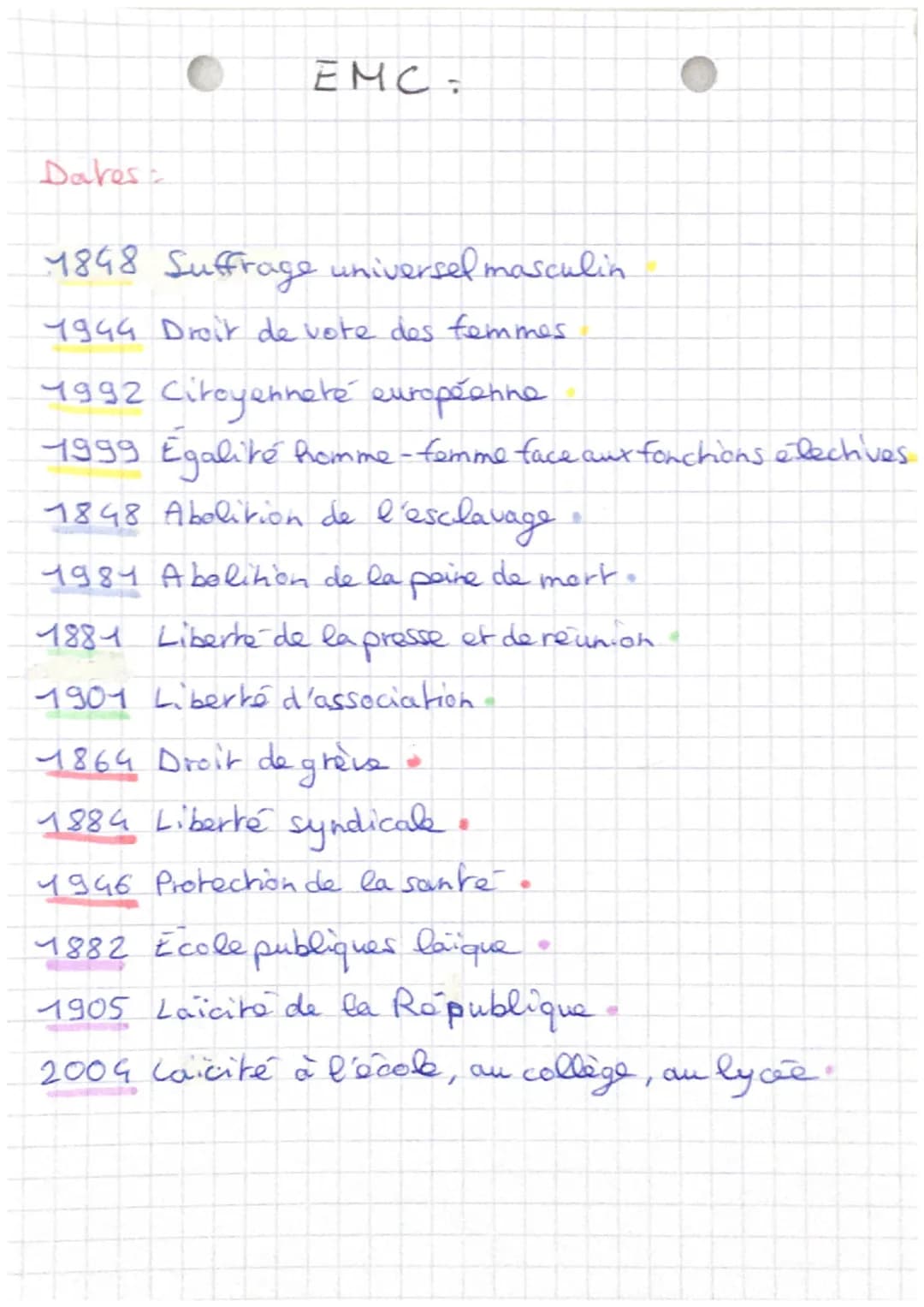 EMC:

Dares:

1848 Suffrage universel masculin

1944 Droit de vote des femmes.

1992 Citoyenneté européenne.

1999 Egalité homme-femme face 