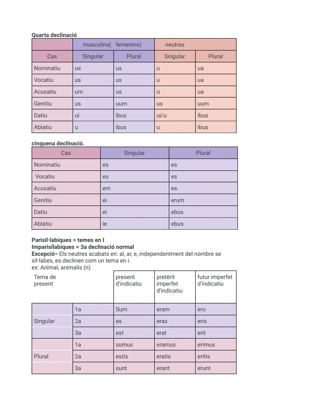 Primera declinació.

| Cas       | Singular | Plural | 
| ----------- | ----------- | ----------- |
| Nominatiu      | -a       | -ae       