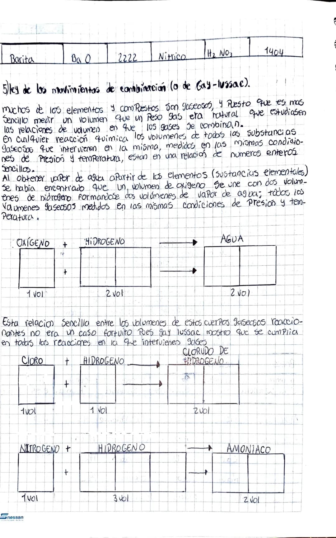 Leyes De La química

1 Ley de la conservación de la masa co de Lavoisier).

Esta ley se considera enunciada por lavoisier, Pues si bien era 