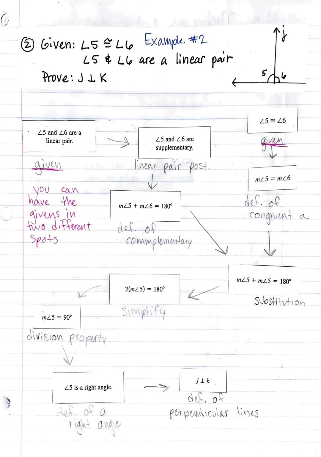 (29)
# Flow Proof
Flow Proof: statements connected by arrows
to show the flow (reasons are underneath
each statement)

| x + y = 60 | --> | 