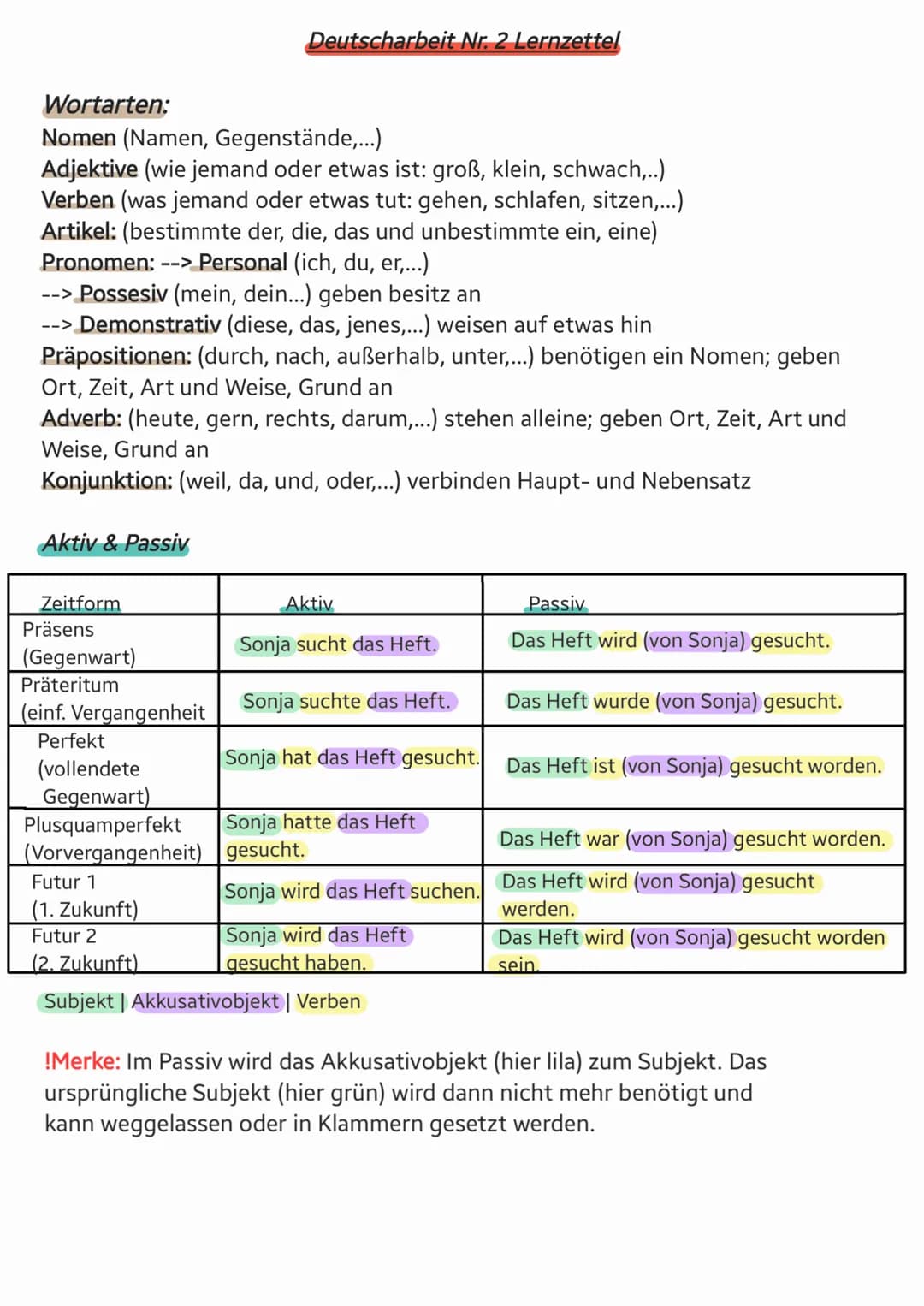 # Deutscharbeit Nr. 2 Lernzettel

Wortarten:

Nomen (Namen, Gegenstände,...)

Adjektive (wie jemand oder etwas ist: groß, klein, schwach,..)