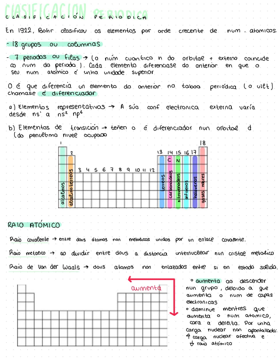 # DETERMINACIÓN DA FORMULA DUN COM PUESTO

% x = $\frac{n'atomos \text{ de } x \cdot Ar (x)}{Mr} 100$

Exemplo

%0 = $\frac{1 \cdot 16}{18} 