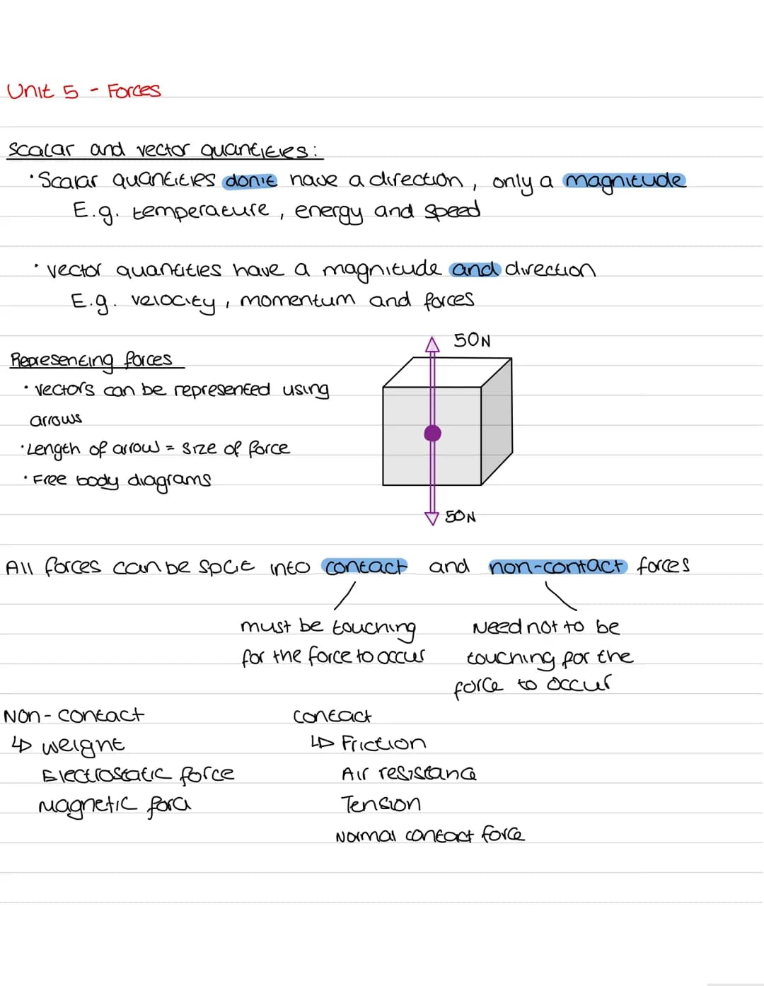 physics paper 2 Unit 5 - Forces

Scalar and vector quantities:
*   Scalar quantities donie nave a direction, only a magnitude
    E.g. tempe
