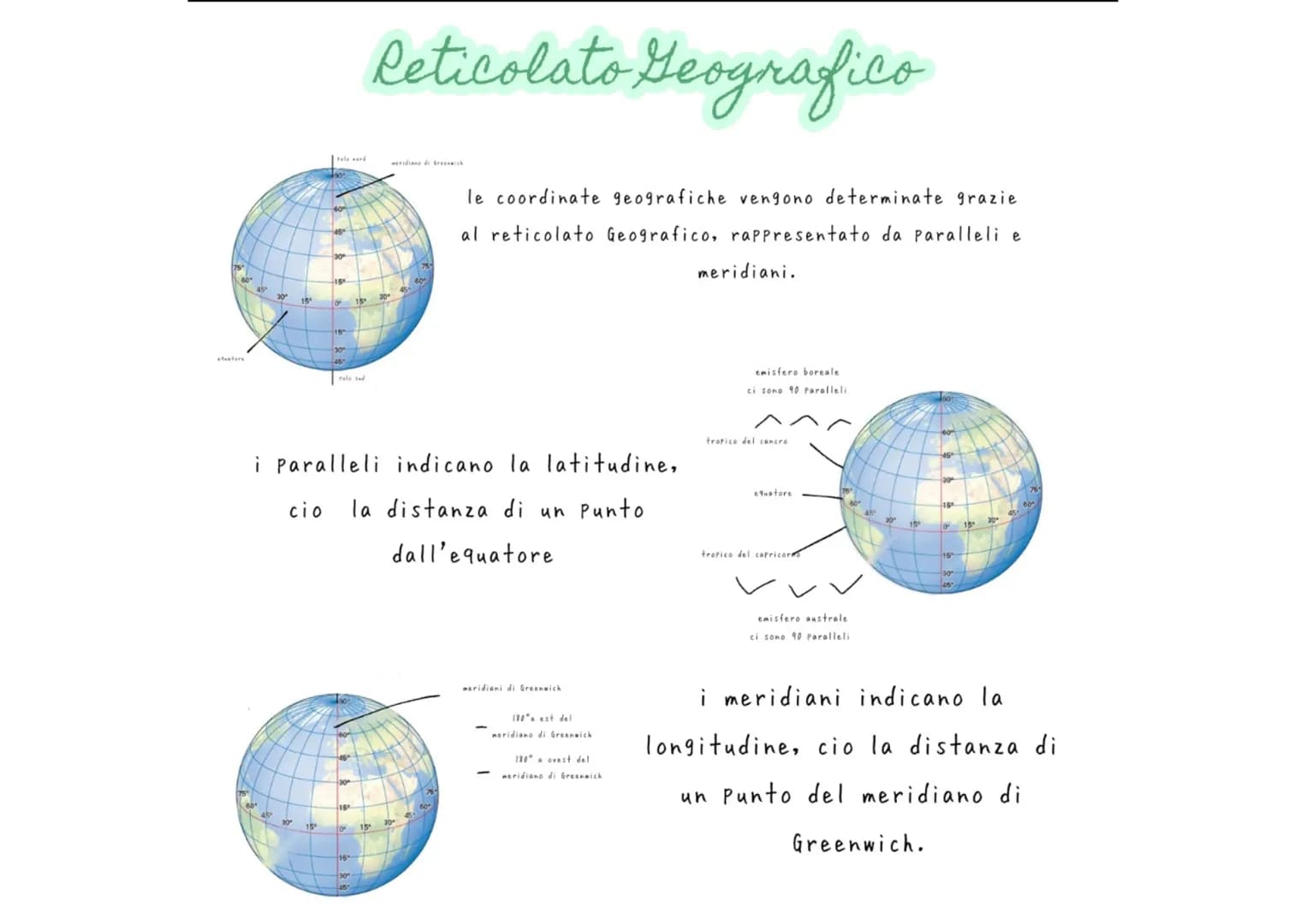 Reticolato Geografico

meridiana di Greenwich
le coordinate geografiche vengono determinate grazie
al reticolato Geografico, rappresentato d