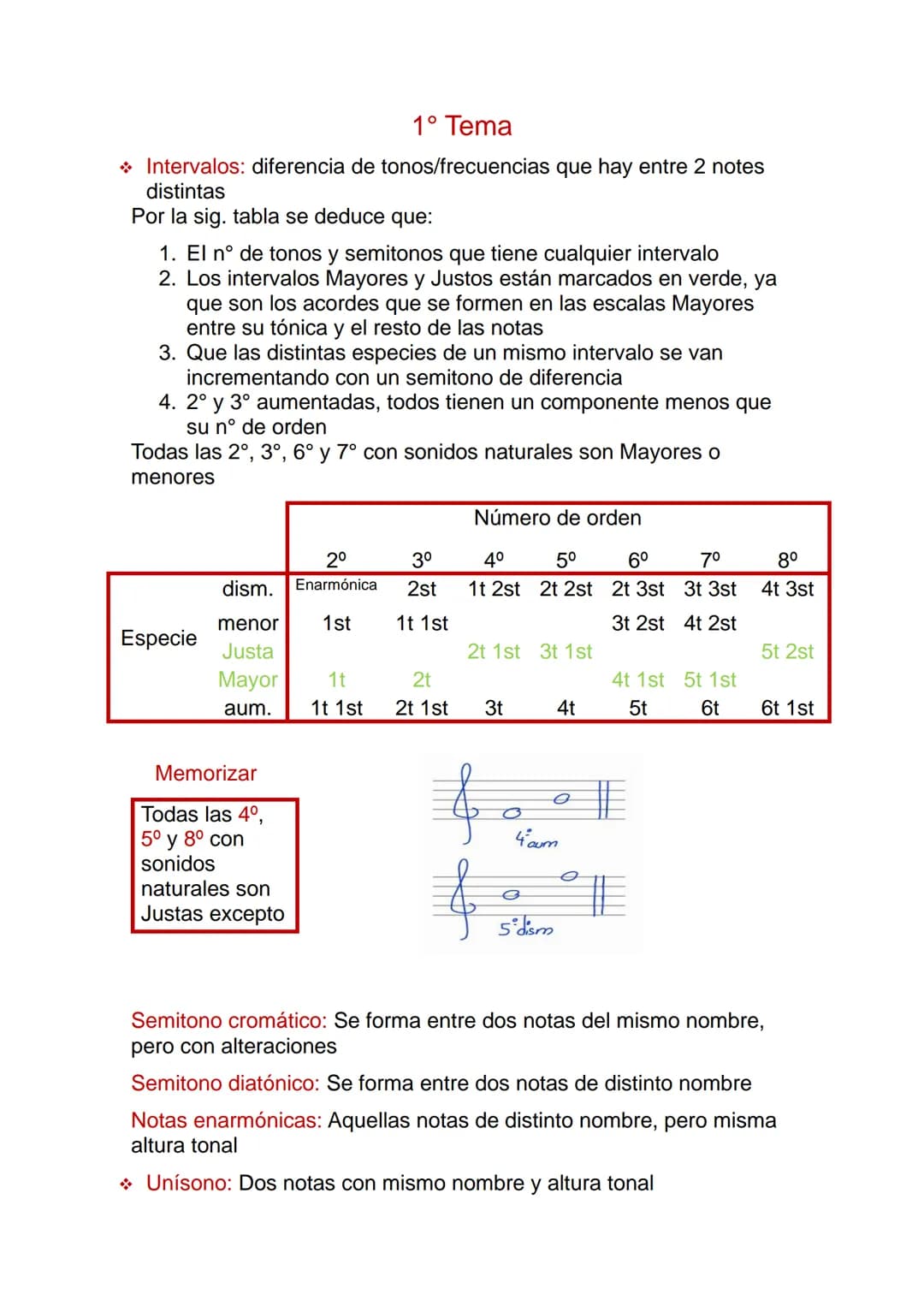 1° Tema

❖ Intervalos: diferencia de tonos/frecuencias que hay entre 2 notes
distintas

Por la sig. tabla se deduce que:

1. El nº de tonos 