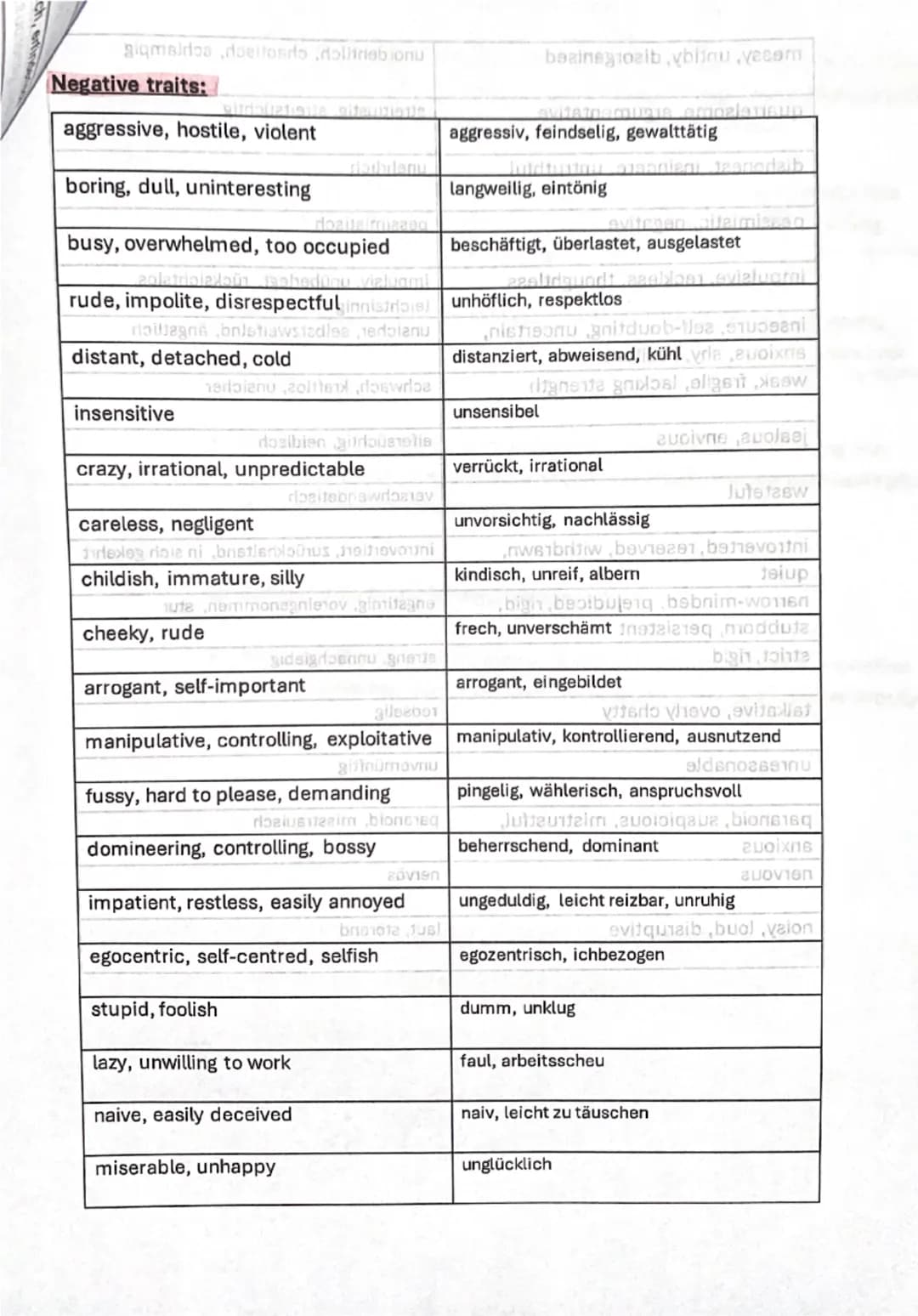 Analysis: Characterisation
1. Thesis
=> character's name + role + first impression
• According to the first reading comprehension, [...] 
• 
