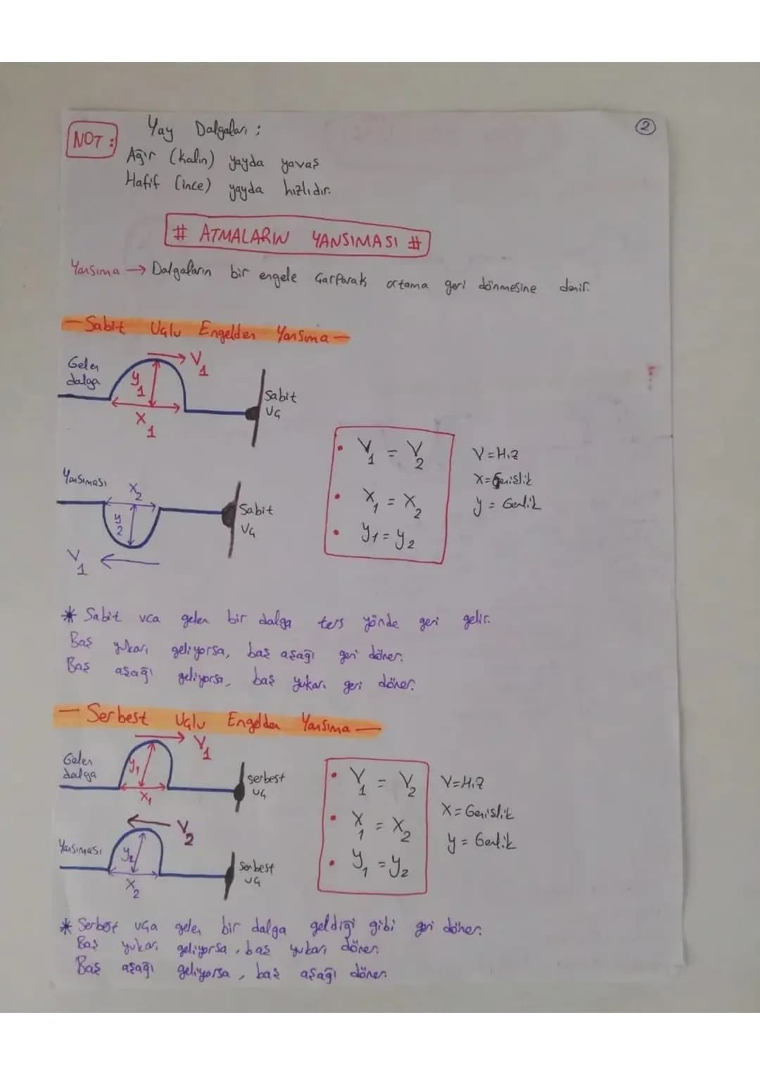 # YAY DALGALARI

Atma Kısa sureti duşturulan dalgaya derif

Baş yukarı
afina

Baş aşağı
atma

Atmanın ön kısmı baş yönündedir.

A:Gerlik
y: 