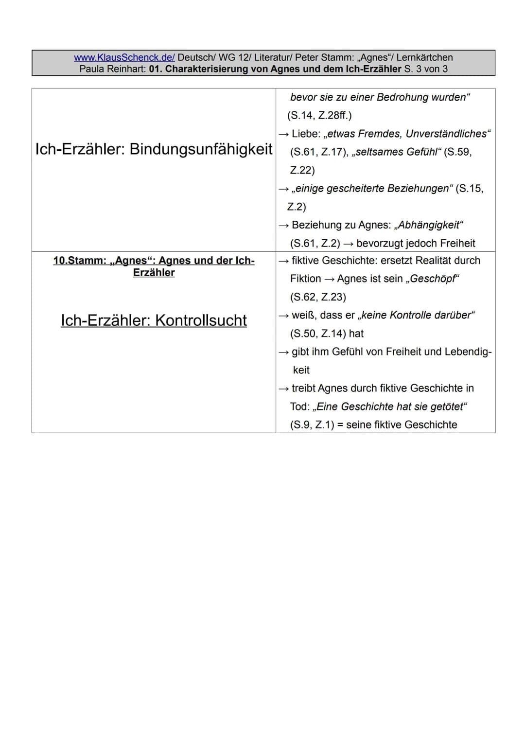 www.Klaus Schenck.de/ Deutsch/ WG 12/ Literatur/ Peter Stamm: „Agnes"/ Lernkärtchen
Paula Reinhart: 01. Charakterisierung von Agnes und dem 