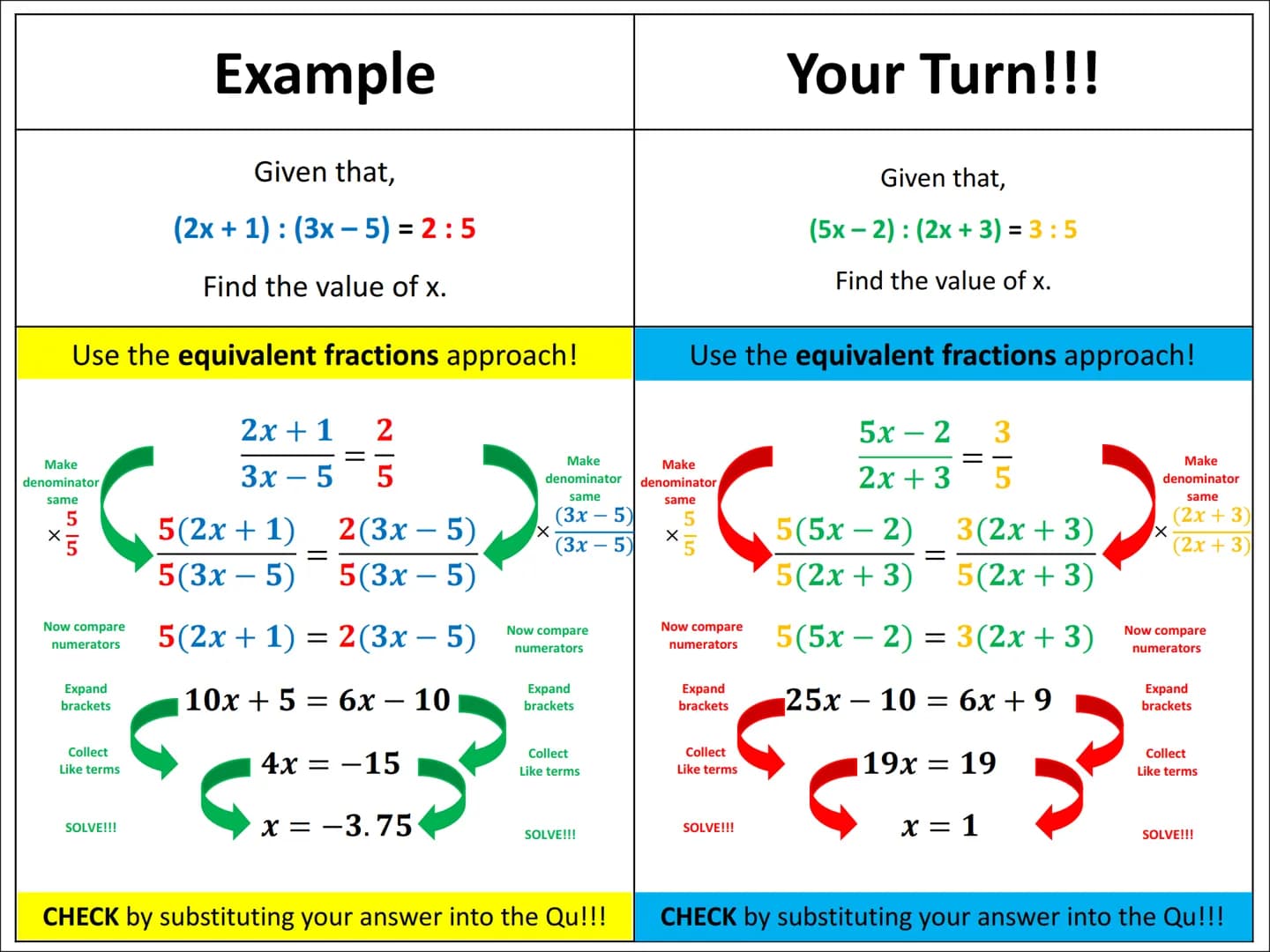 # Ratio Algebra Problems
Type 1 Example

Given that,

$(2x+1): (3x-5) = 2:5$

Find the value of x.

Your Turn!!!

Given that,

$(5x-2): (2x 