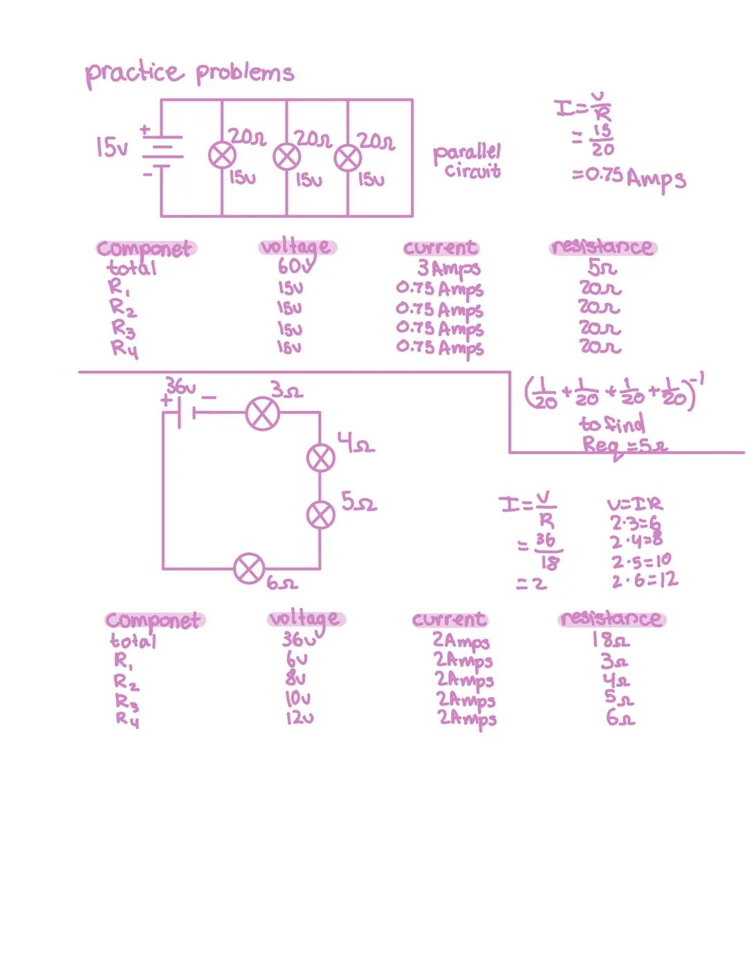 The Big Idea: Electric current is related to the voltage that produces it and the
resistance that opposes it.

Voltage: Potential difference