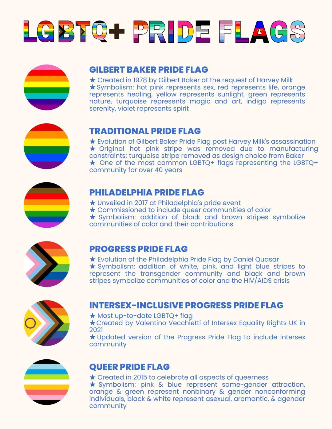 # LGBTQ+PRIDE FLAGS

## GILBERT BAKER PRIDE FLAG
★ Created in 1978 by Gilbert Baker at the request of Harvey Milk
★ Symbolism: hot pink repr