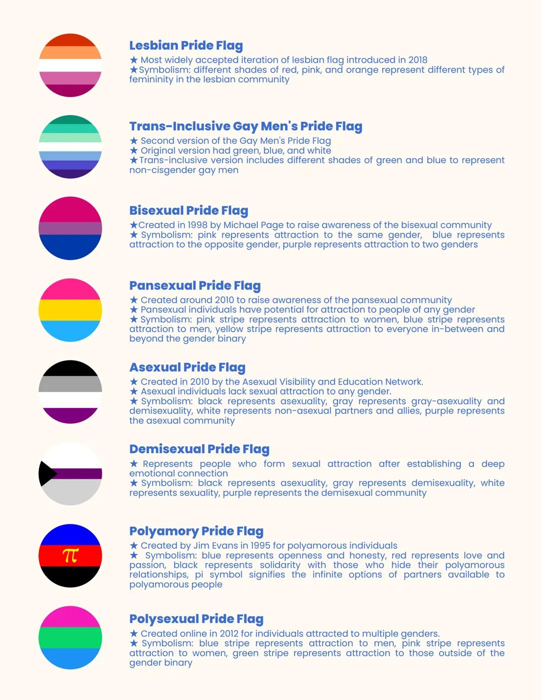 # LGBTQ+PRIDE FLAGS

## GILBERT BAKER PRIDE FLAG
★ Created in 1978 by Gilbert Baker at the request of Harvey Milk
★ Symbolism: hot pink repr