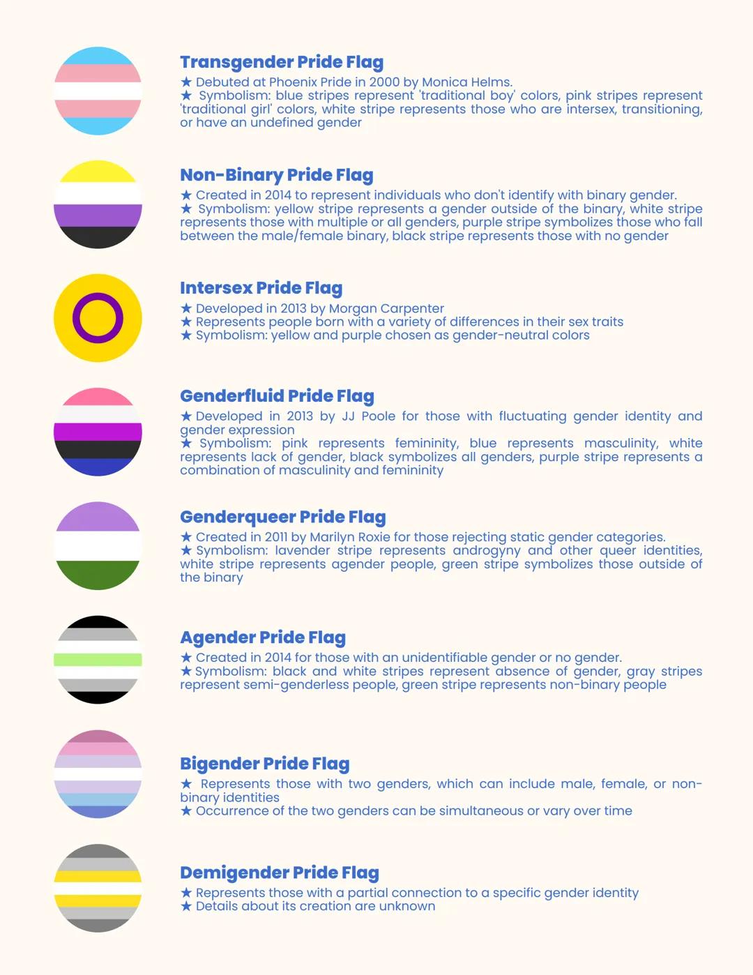 # LGBTQ+PRIDE FLAGS

## GILBERT BAKER PRIDE FLAG
★ Created in 1978 by Gilbert Baker at the request of Harvey Milk
★ Symbolism: hot pink repr