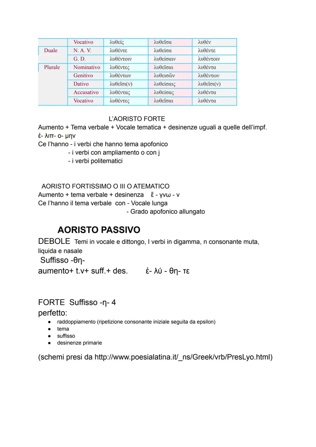 # IL SISTEMA DELL'AORISTO

Aoristo attivo e medio dallo stesso tema Aoristo passivo da un tema diverso

**AORISTO DEBOLE** sigmatico e asigm