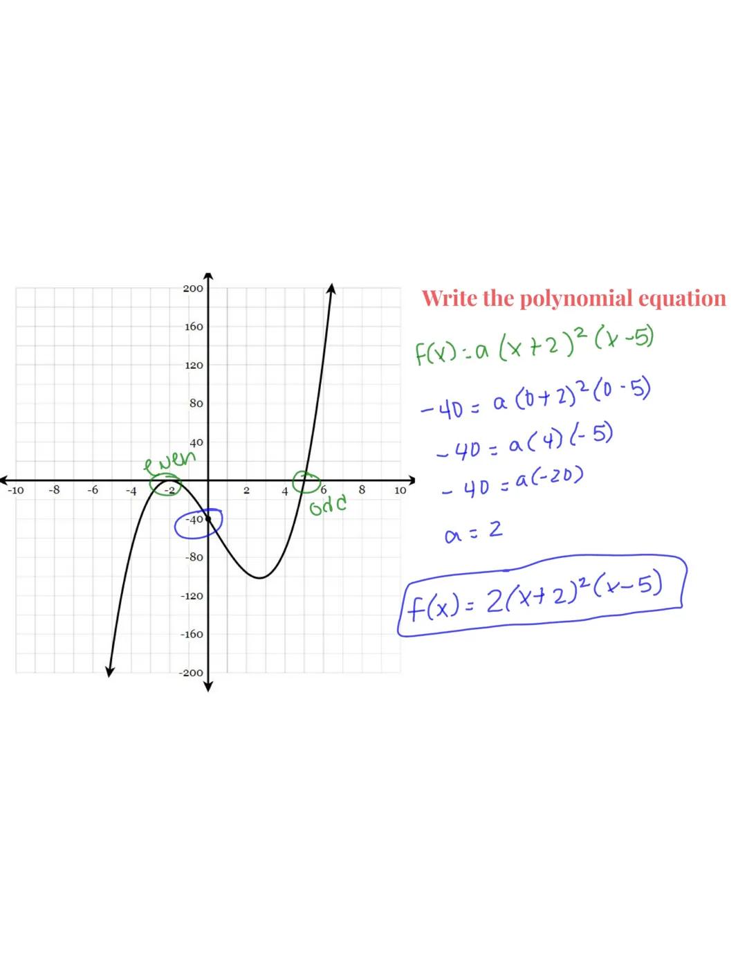 Main Ideas/Questions Notes/Examples

A polynomial function is a function of the form:

POLYNOMIAL
FUNCTION
$f(x) = a_nx^n + a_{n-1}x^{n-1} +