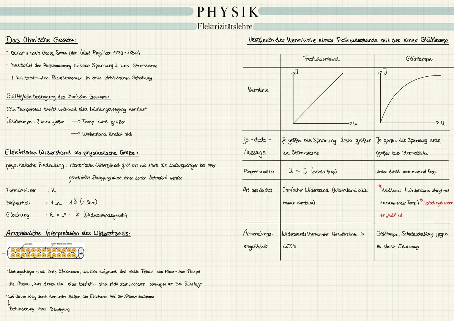 # PHYSIK
Elektrizitätslehre

Elektrizitäts lehre:
- elektrische Ladung
- elektrischen Strom
- Stromkreise

Auf-und Entladung von körperm: V
